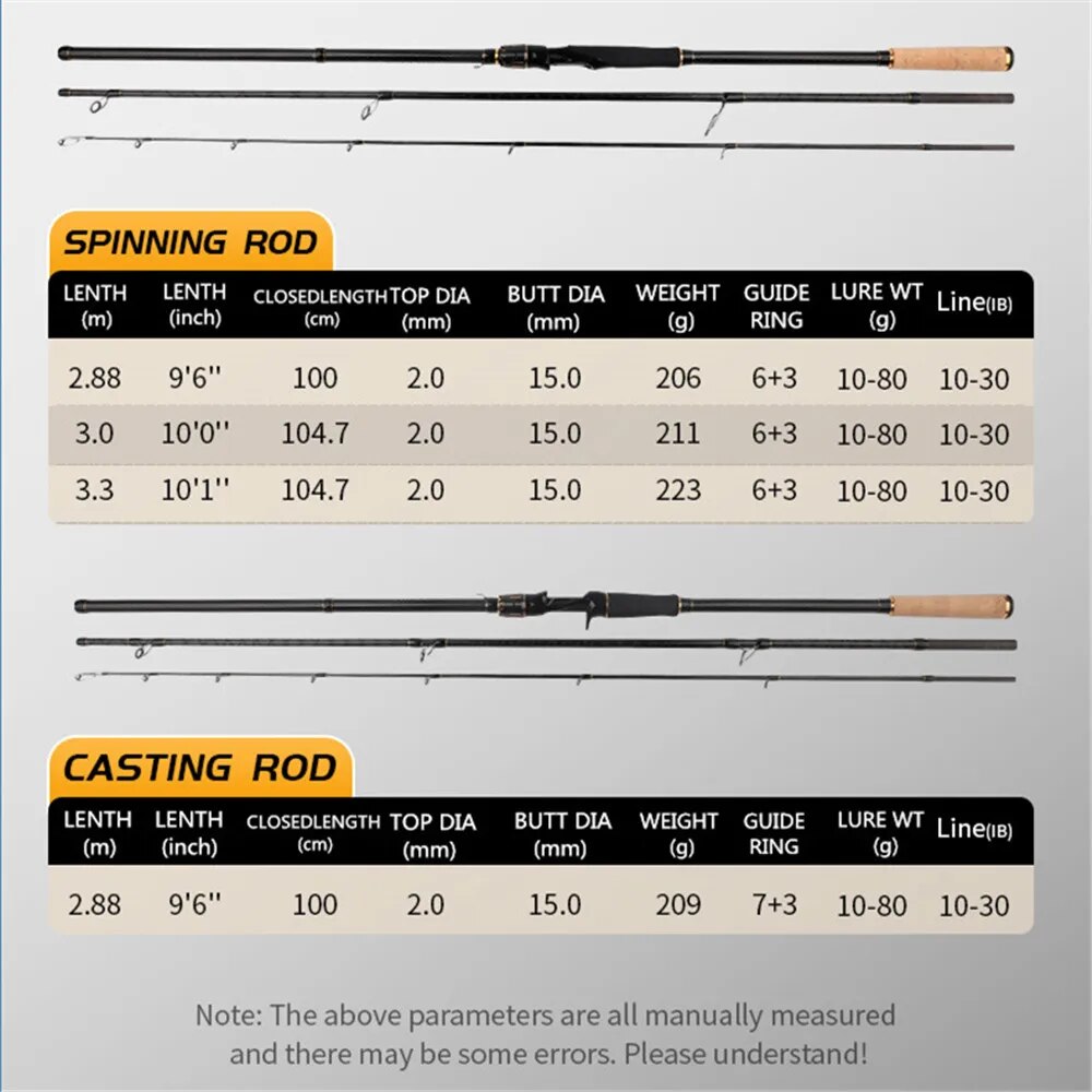 Rolfish Wal Jigging Hengel Lan - Fishing Rod Surf recensie en prijs