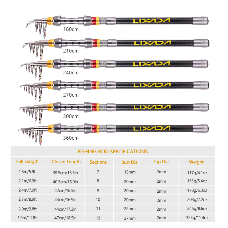 Lixada Telescopische Hengel En - Fishing Rod Telescopic recensie en prijs