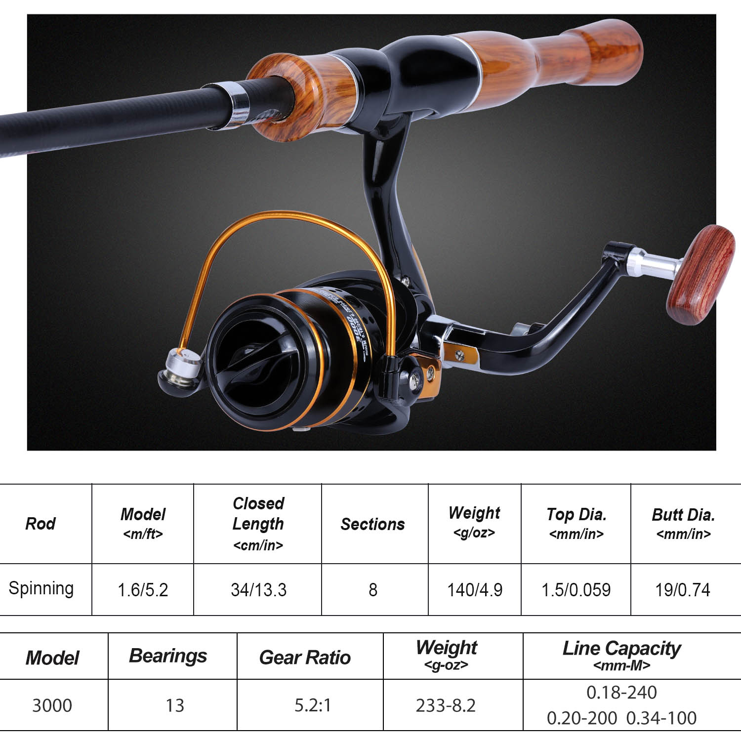 Sougayilang Hengelmolen Combo  - Fishing Rod Spinning recensie en prijs