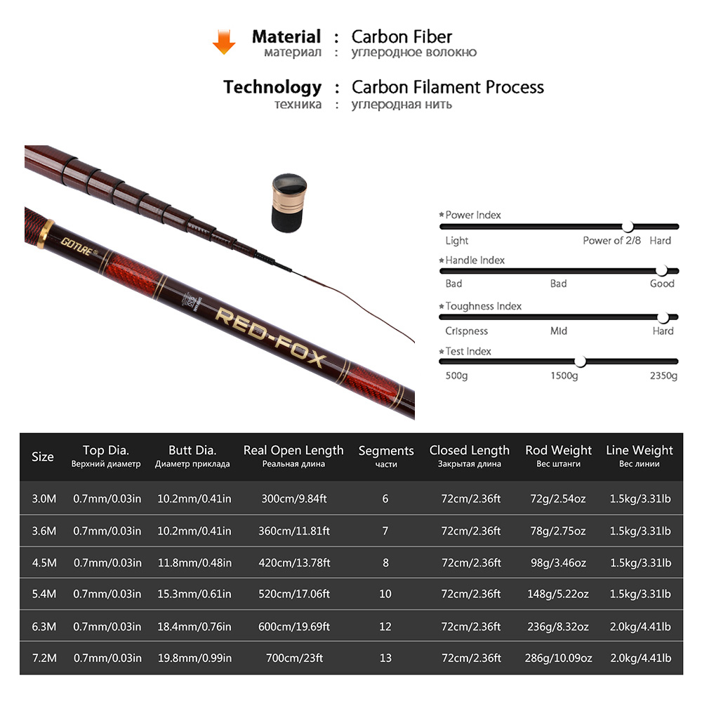 Goture Koolstofvezel Telescopi - Fishing Rod Tip Replacement recensie en prijs