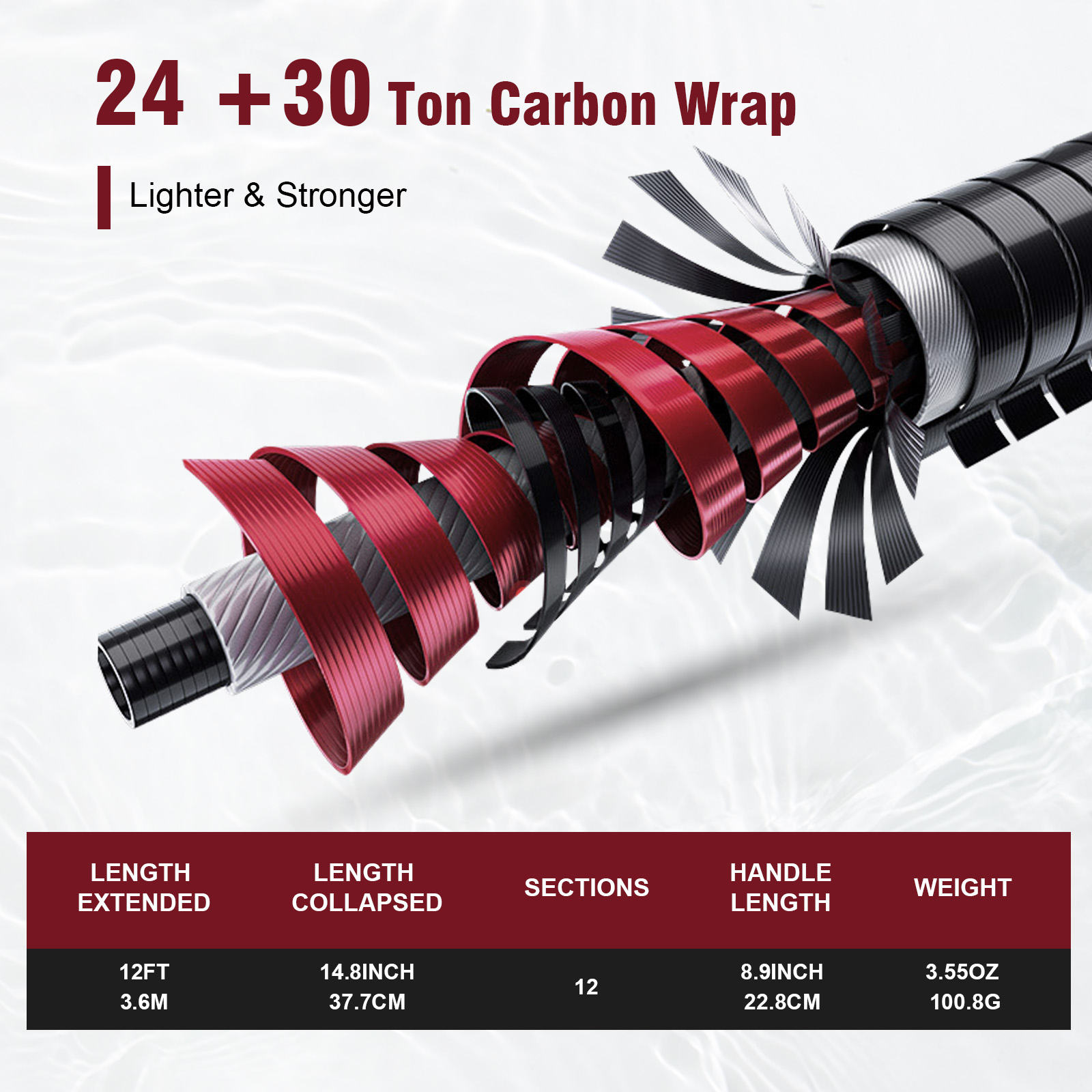 Goture Hengel Combo Vliegvisse - Fishing Rod Fly recensie en prijs