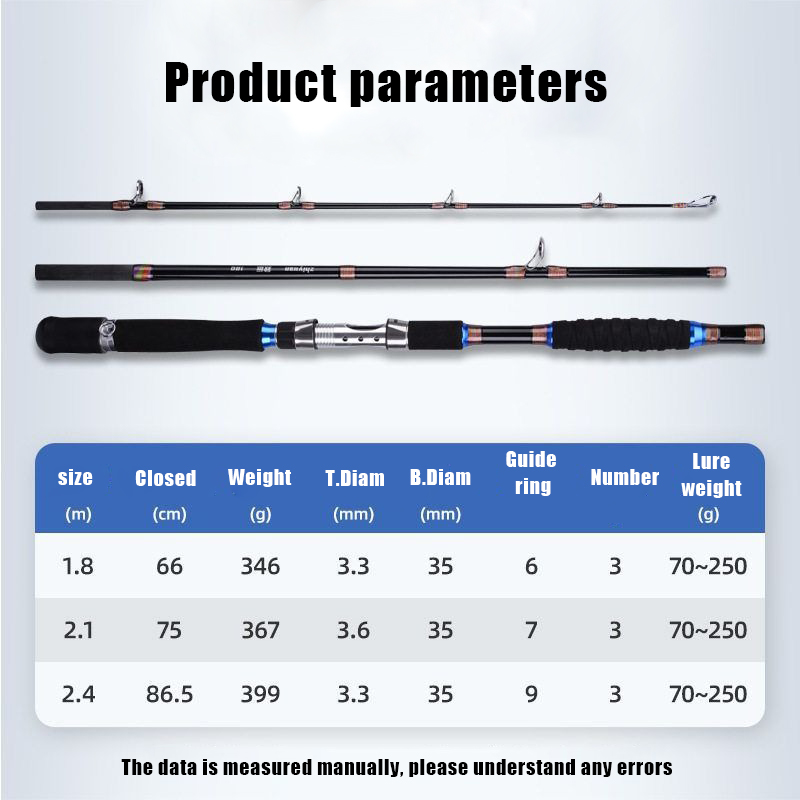 2.1M 2.4M Draagbare Visstok Re - Fishing Rod Surf recensie en prijs