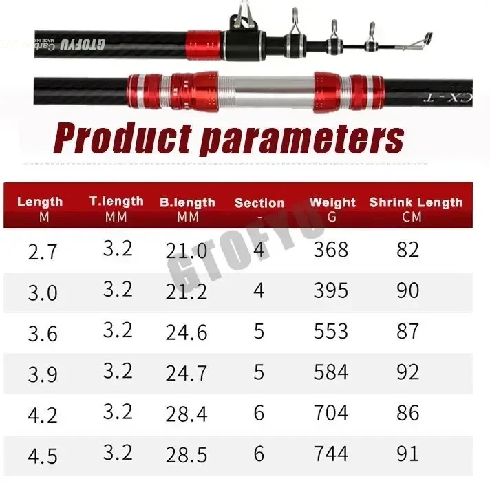 2,7 m 3,0 m 3,6 m 3,9 m 4,2 m  - Fishing Rod Surf recensie en prijs