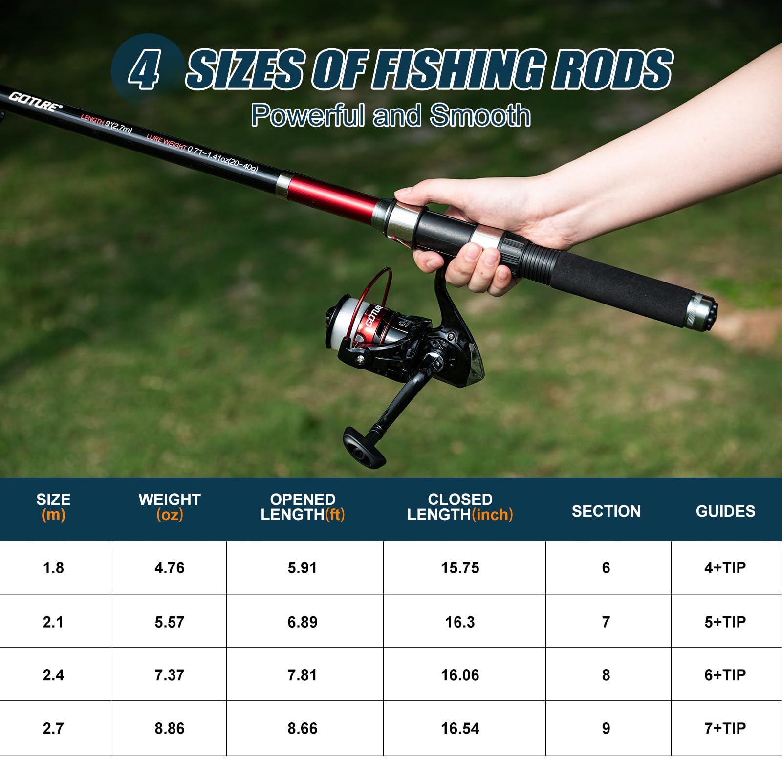 Goture 2 Stuks Hengel en 2 Stu - Fishing Rod Spinning recensie en prijs