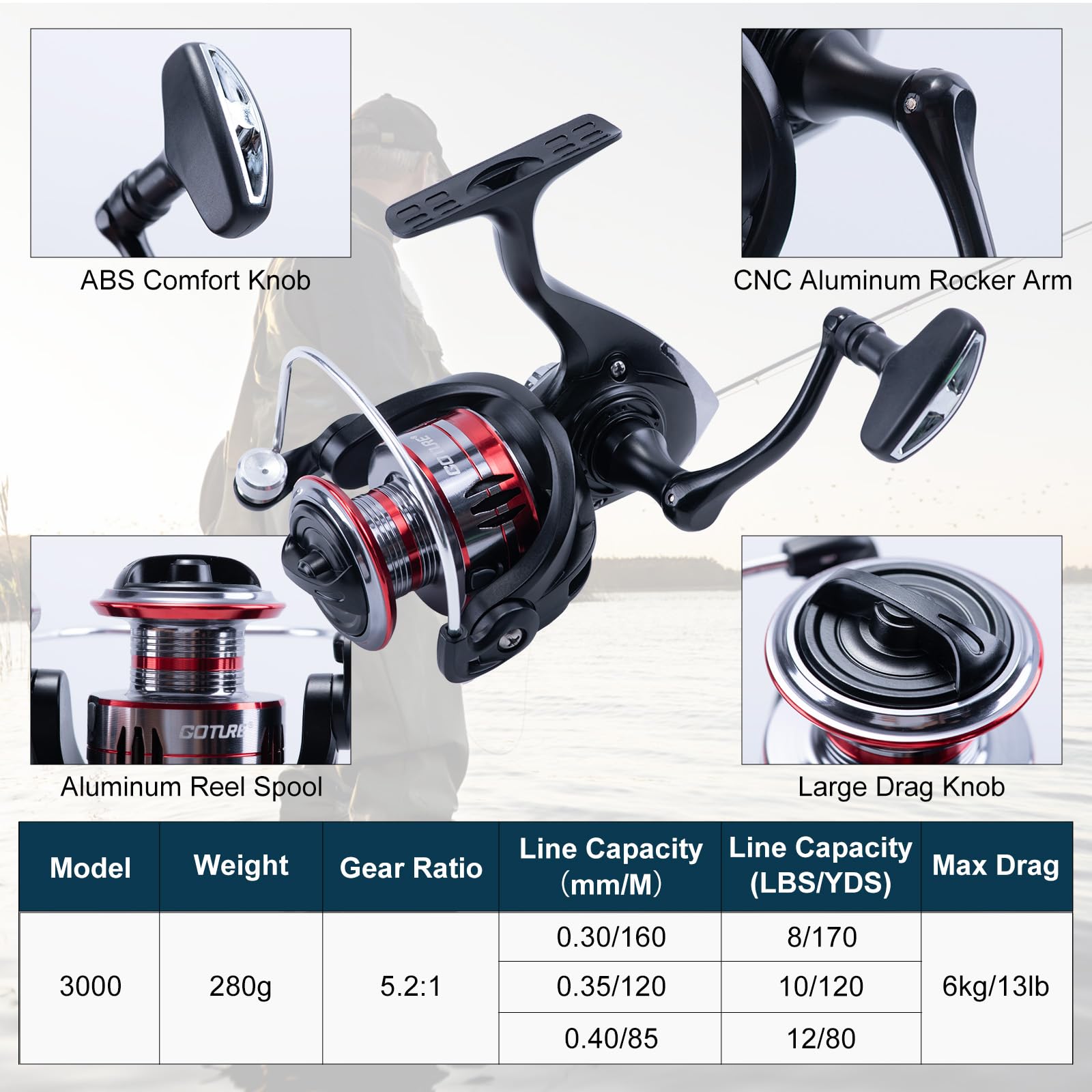 Goture 2 Stuks Hengel en 2 Stu - Fishing Rod Spinning recensie en prijs