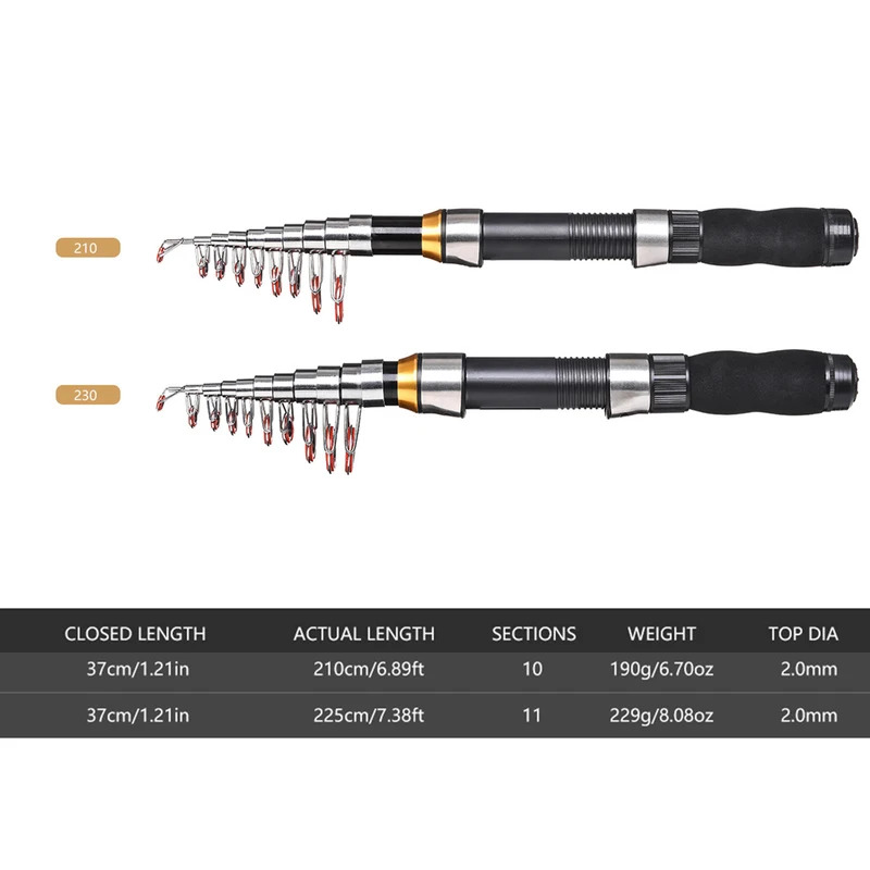 BRAVMAK 2.1/2.3 mTelescopische - Fishing Rod Case recensie en prijs